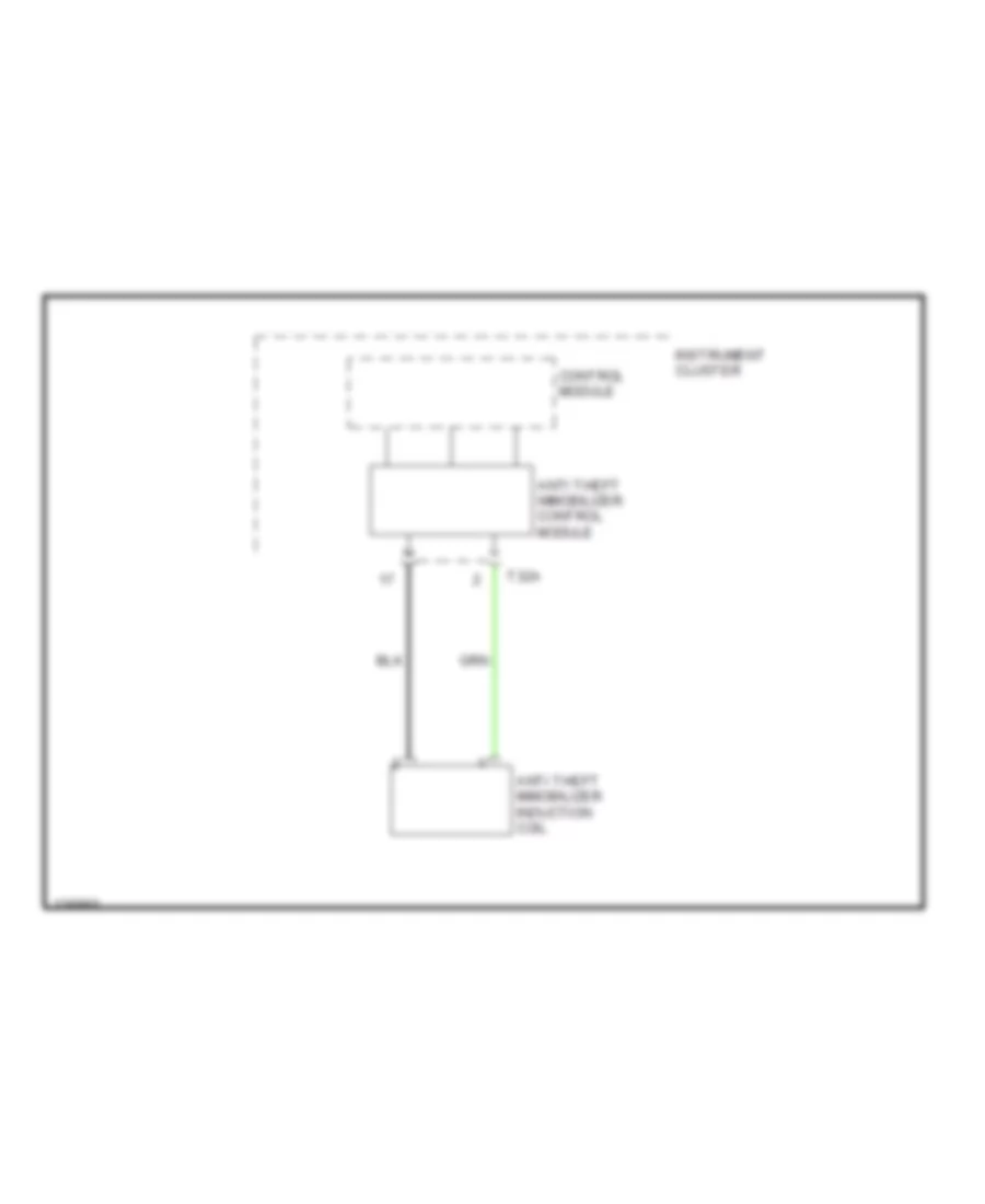 Immobilizer Wiring Diagram for Volkswagen GTI 2004