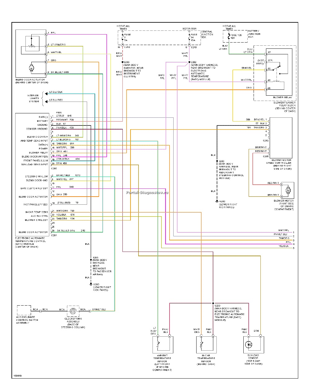 Электросхемы автомобиля 1999 Ford Expedition — Wiring diagrams for cars